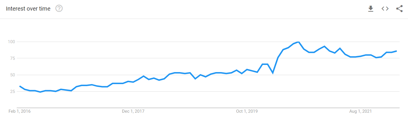 Print-on-demand Trend